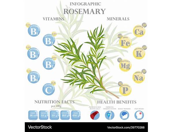 Orange rosmarin soße nutrition facts