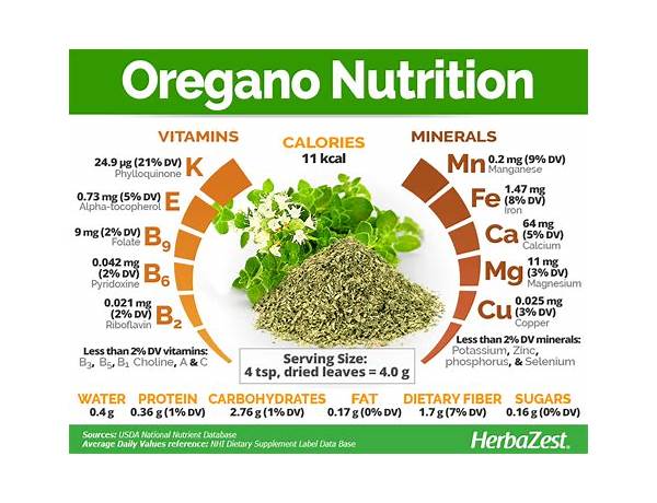 Oregano leaves nutrition facts