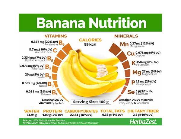 Organic bananas ingredients