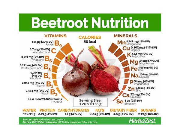 Organic beet root nutrition facts