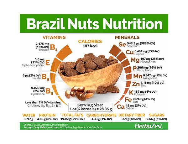 Organic brazil nuts food facts