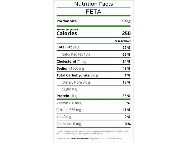 Organic cheese nutrition facts