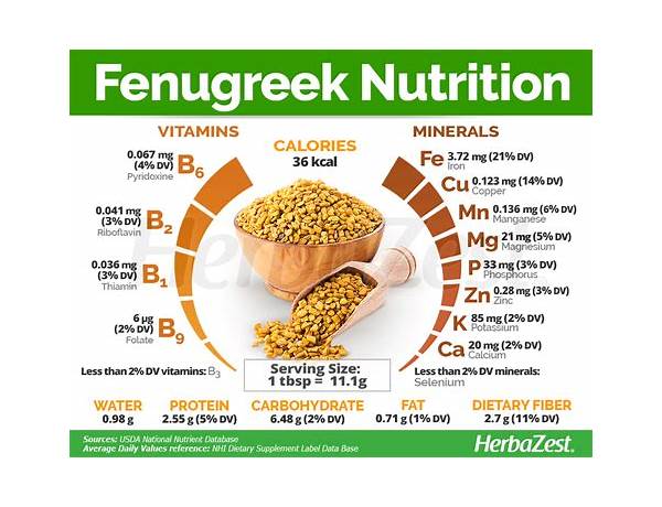 Organic fenugreek seeds food facts
