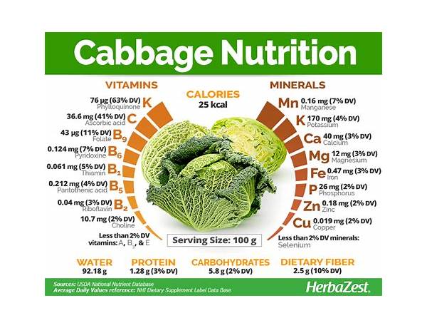 Organic green cabbage food facts