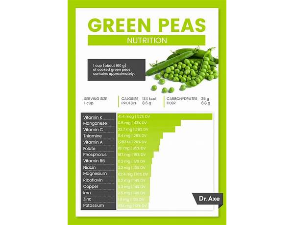 Organic green sweet peas nutrition facts