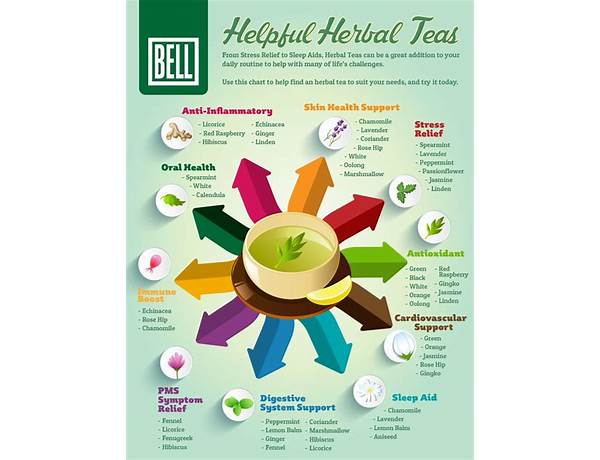 Organic herbal tea food facts