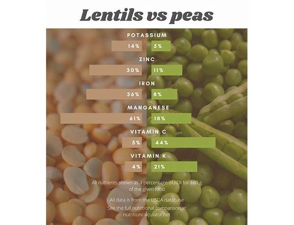 Organic lentils food facts