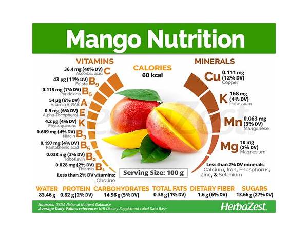 Organic mangoes food facts