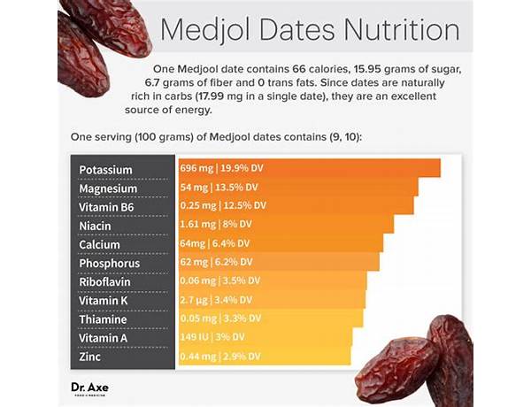 Organic medjool dates food facts