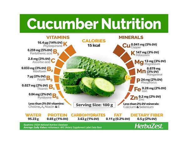 Organic mini cucumbers nutrition facts