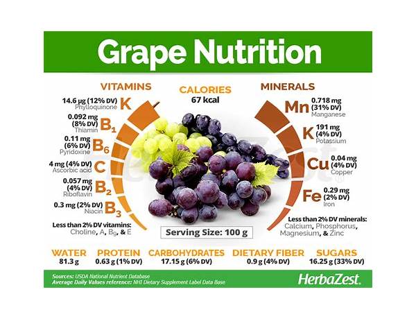 Organic seedless grapes food facts