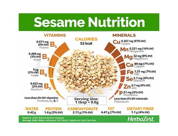 Organic sesame seed food facts