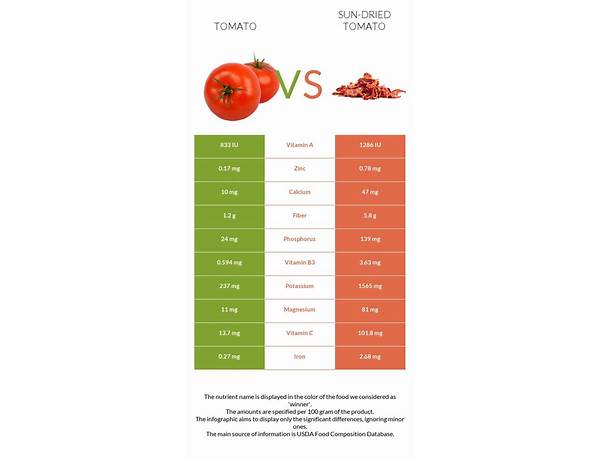 Organic sun dried tomatoes food facts