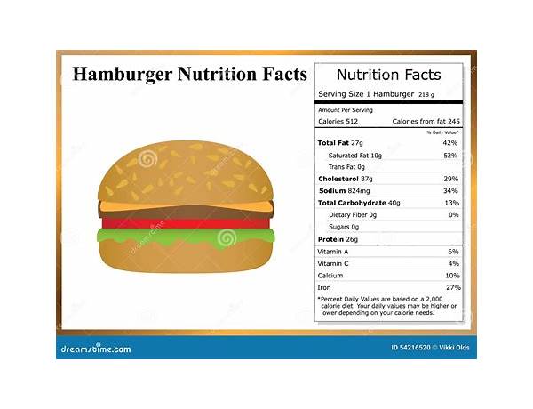 Pain hamburger food facts