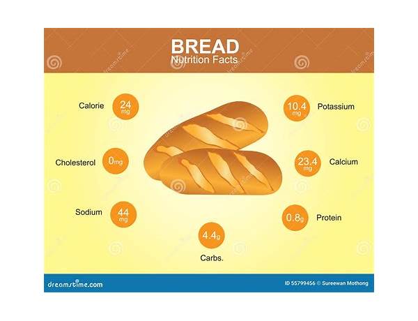 Pan pao nutrition facts