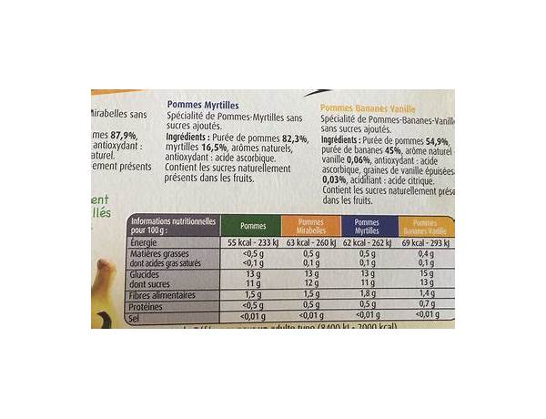 Panaché nutrition facts