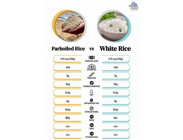 Paraboiled long grain rice food facts