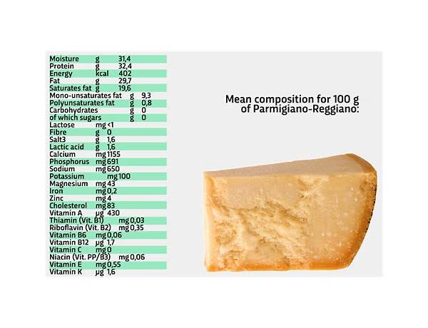 Parmesan reggiano nutrition facts