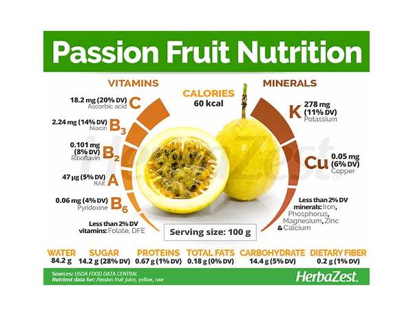 Passion fruit food facts