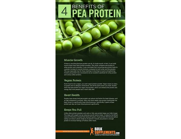 Pea protein isolate food facts