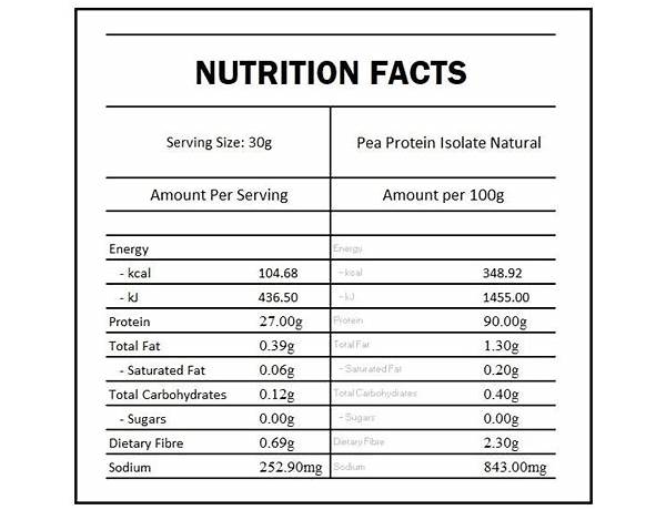 Pea protein isolate nutrition facts