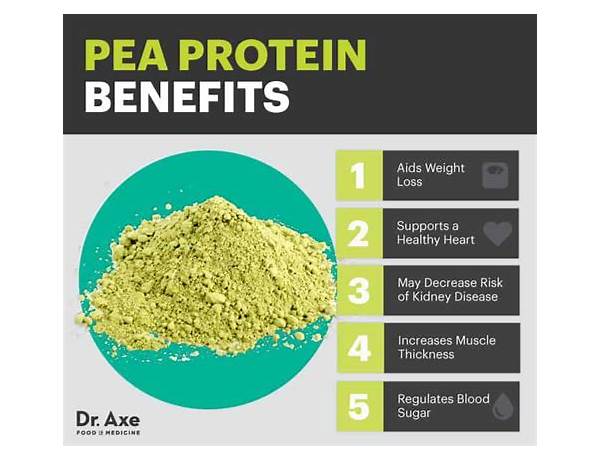 Pea protein powder ingredients