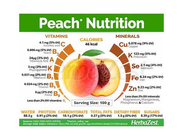 Peach halves food facts