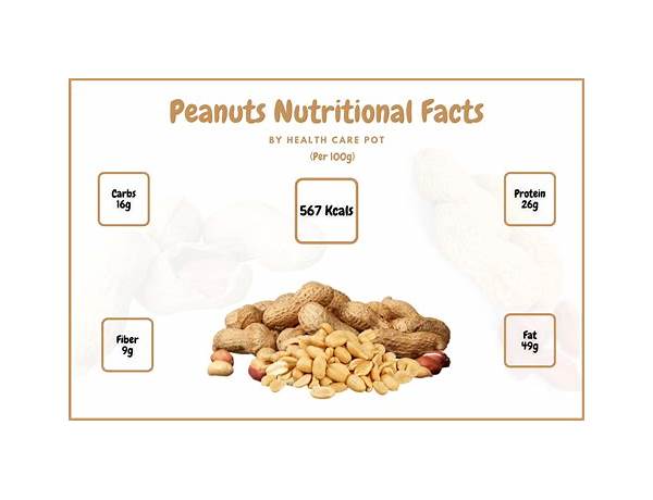 Peanut 100% food facts
