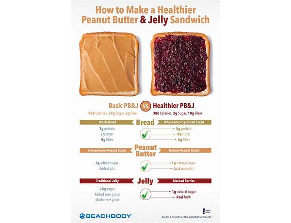 Peanut butter and jelly sandwich food facts