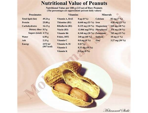 Peanuts ingredients