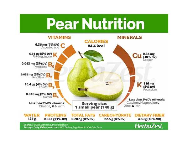 Pears food facts