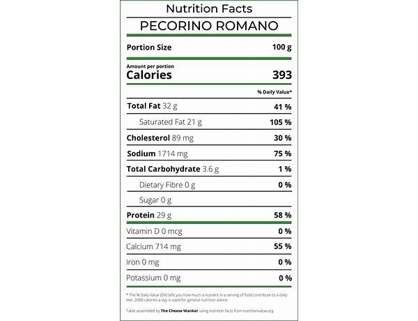 Pecorino romano nutrition facts