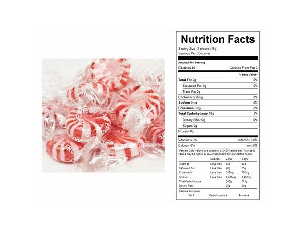Peppermints food facts