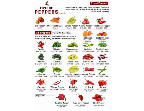 Peppers hot food facts