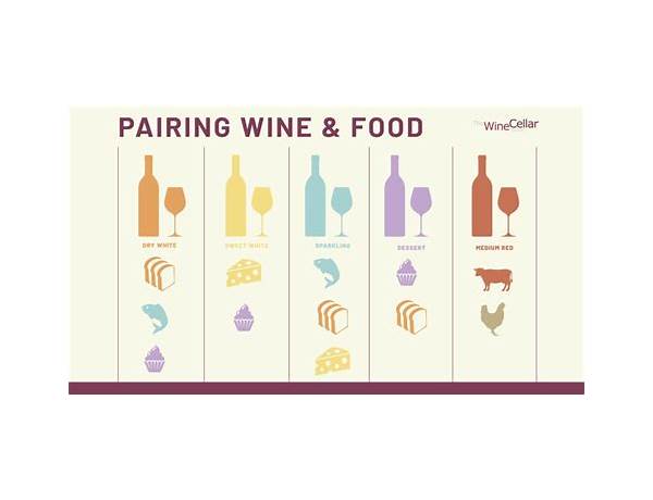 Perfect pairing food facts