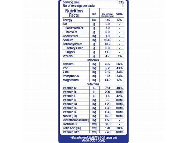 Pershut nutrition facts