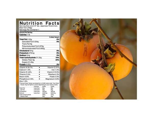 Persimmons food facts