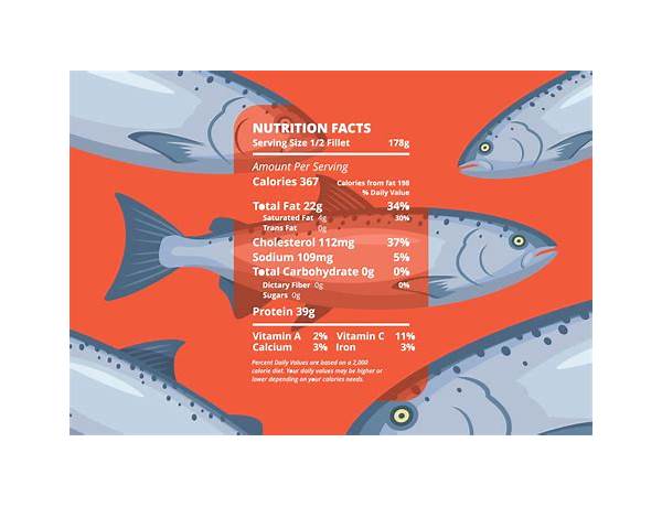 Peshk nutrition facts