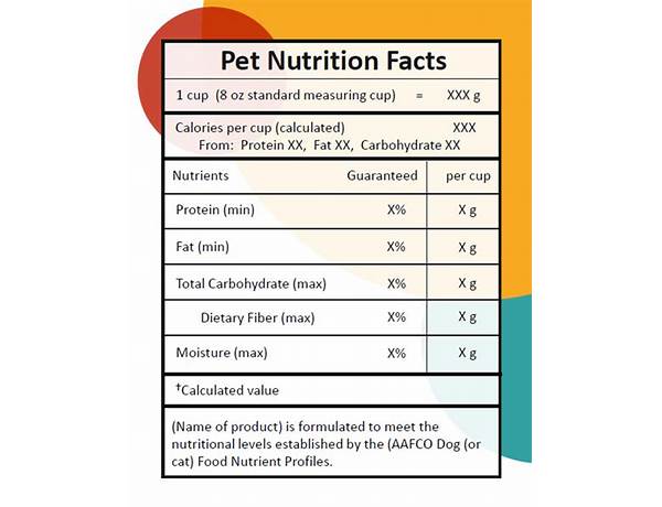 Pet ingredients