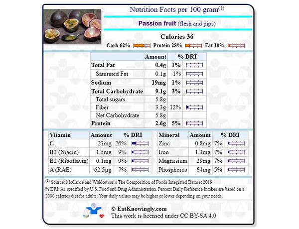 Pips nutrition facts