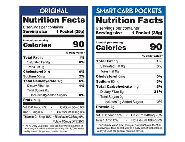 Pita  pockets nutrition facts