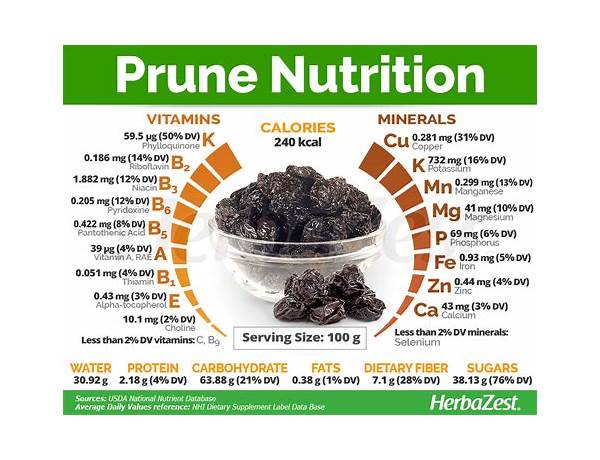 Pitted dried prunes nutrition facts