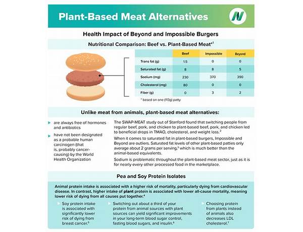 Plant base me’eat food facts