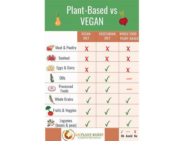 Plant based vega food facts