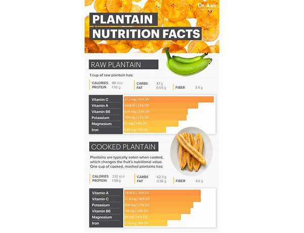 Plantain strips food facts