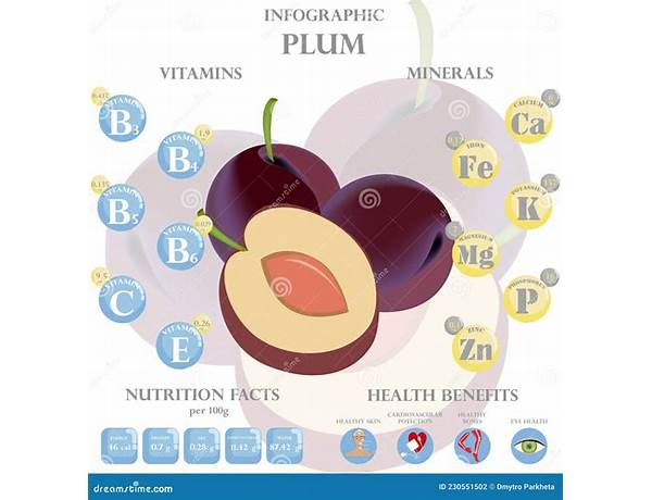 Plum butter nutrition facts