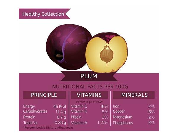 Plumot nutrition facts