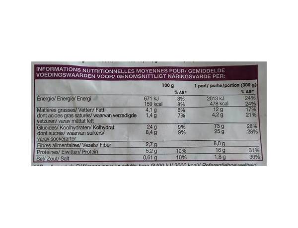 Poêlée de gnocchis nutrition facts