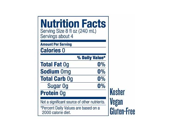 Polar ingredients