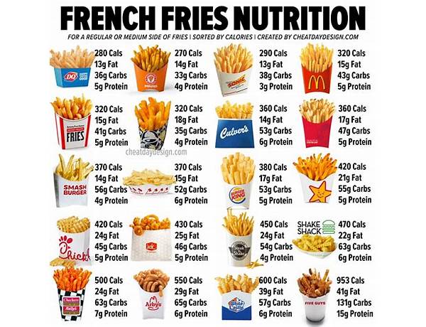 Pommes frites nutrition facts